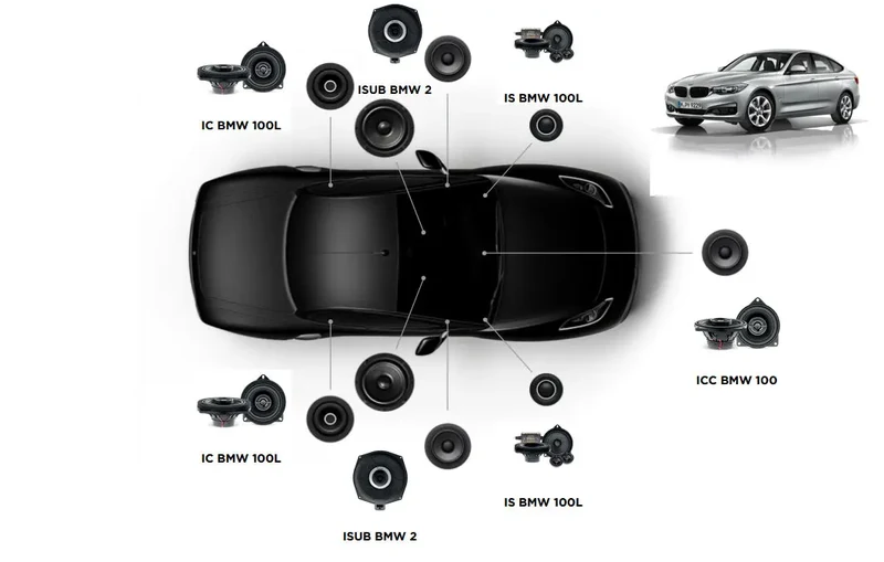 Focal Inside BMW Série 3 F34 ACOUSTIC 7.2 -Solution audio complète pour BMW Série 3 F34